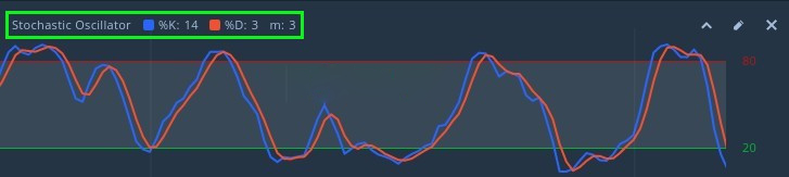 Những lưu ý khi sử dụng chỉ báo Oscillator